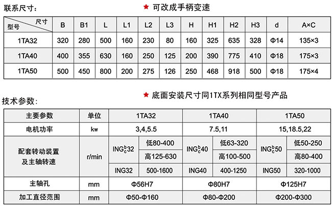 1TA系列国产精品麻豆成人免费视频头技术参数
